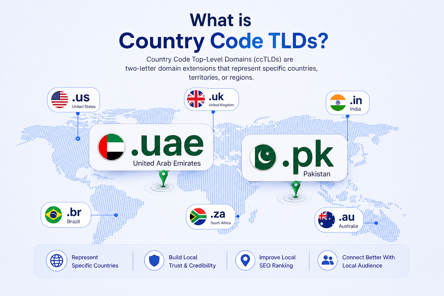 what is country code tld's