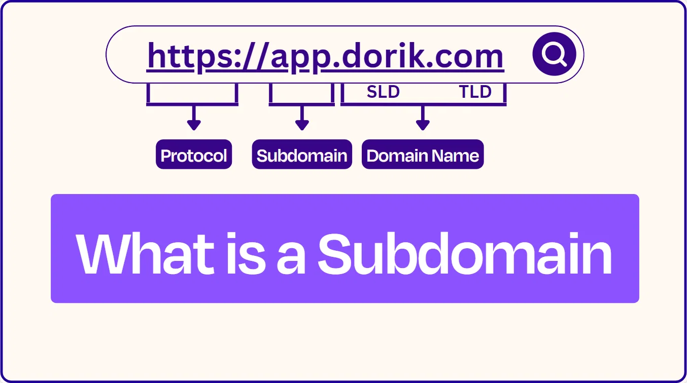 what is sub domain in uae by creativeonae