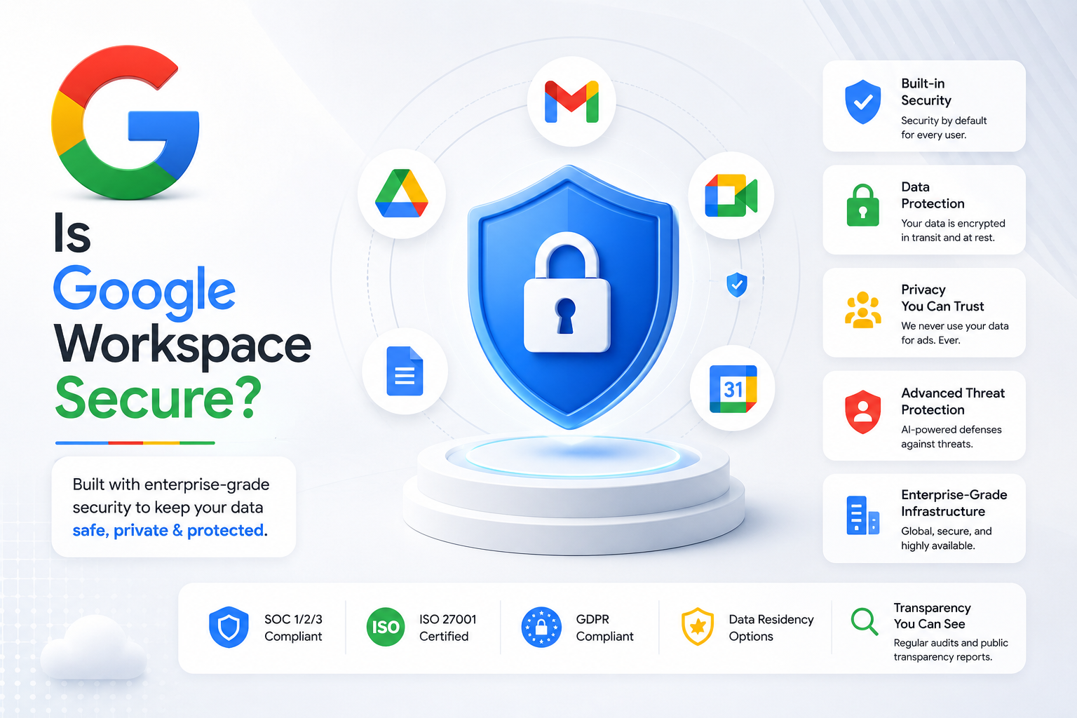 Is Google Workspace Secure?