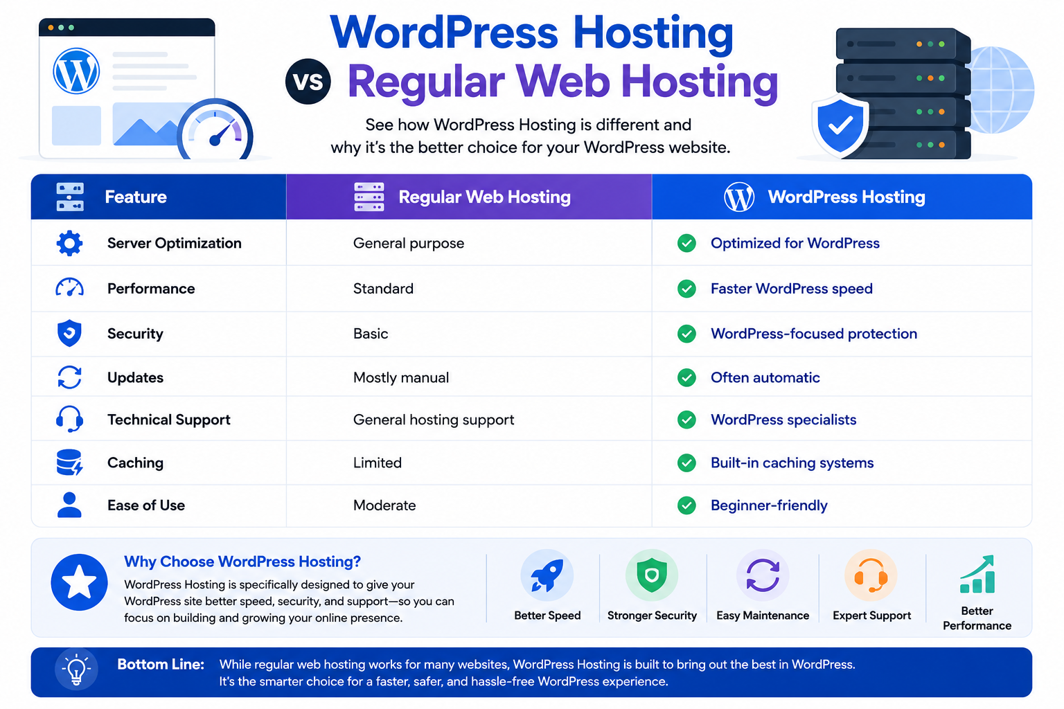 WordPress Hosting vs Regular Web Hosting