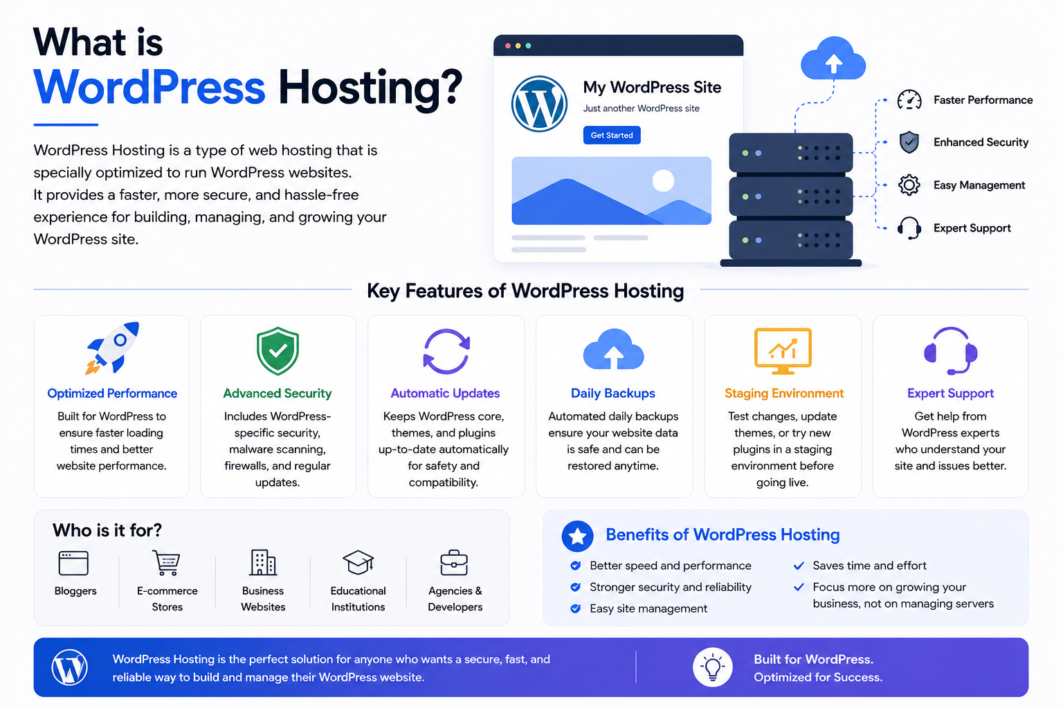 What is WordPress Hosting?