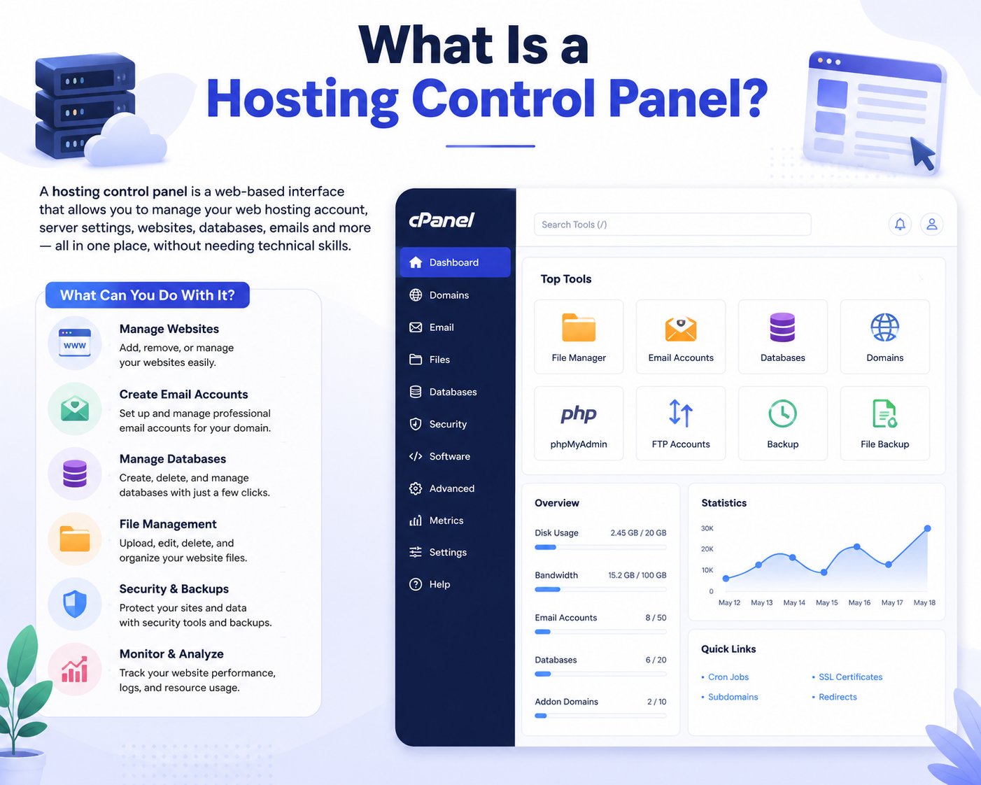What Is a Hosting Control Panel?