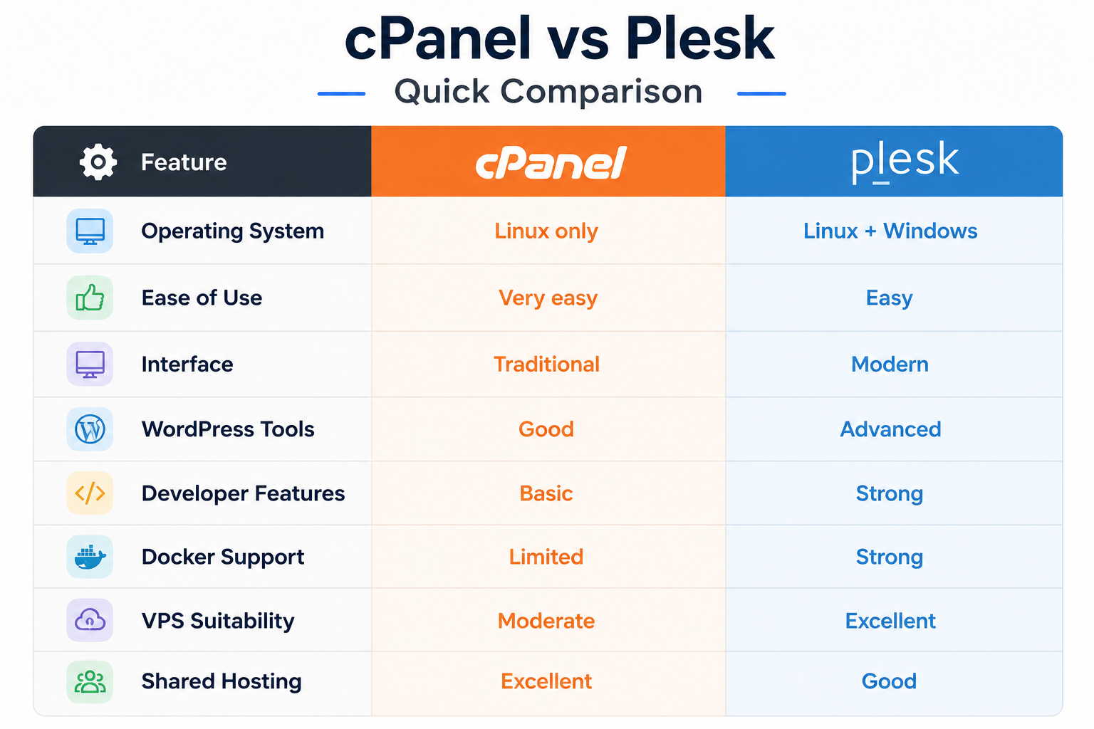 cPanel vs Plesk Quick Comparison