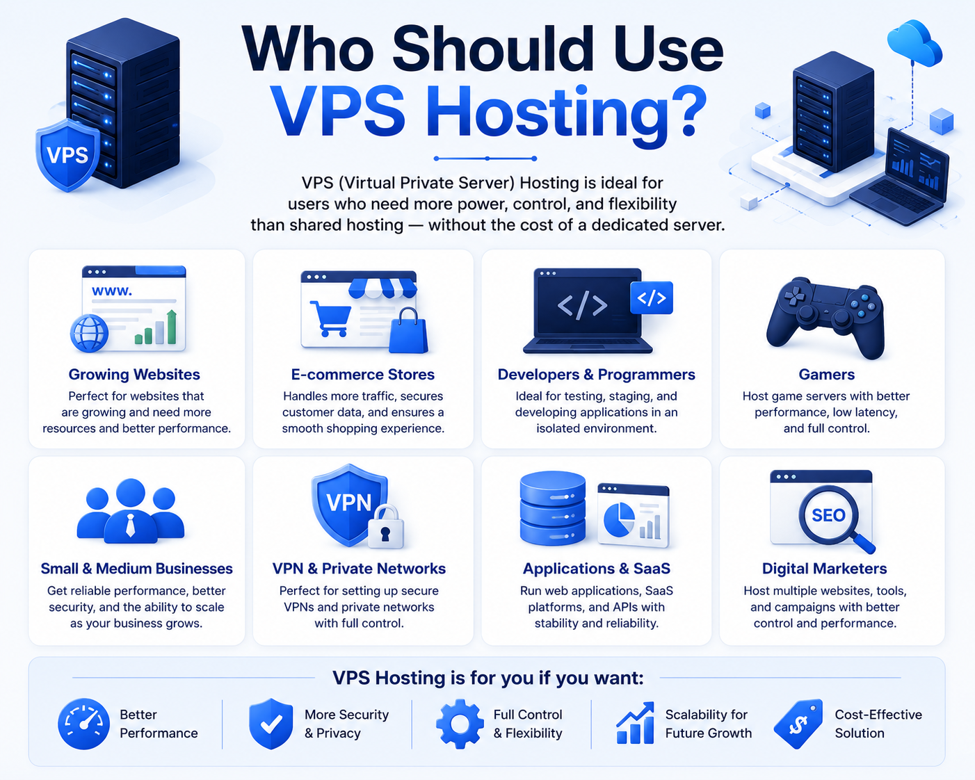Who Should Use VPS Hosting UAE?