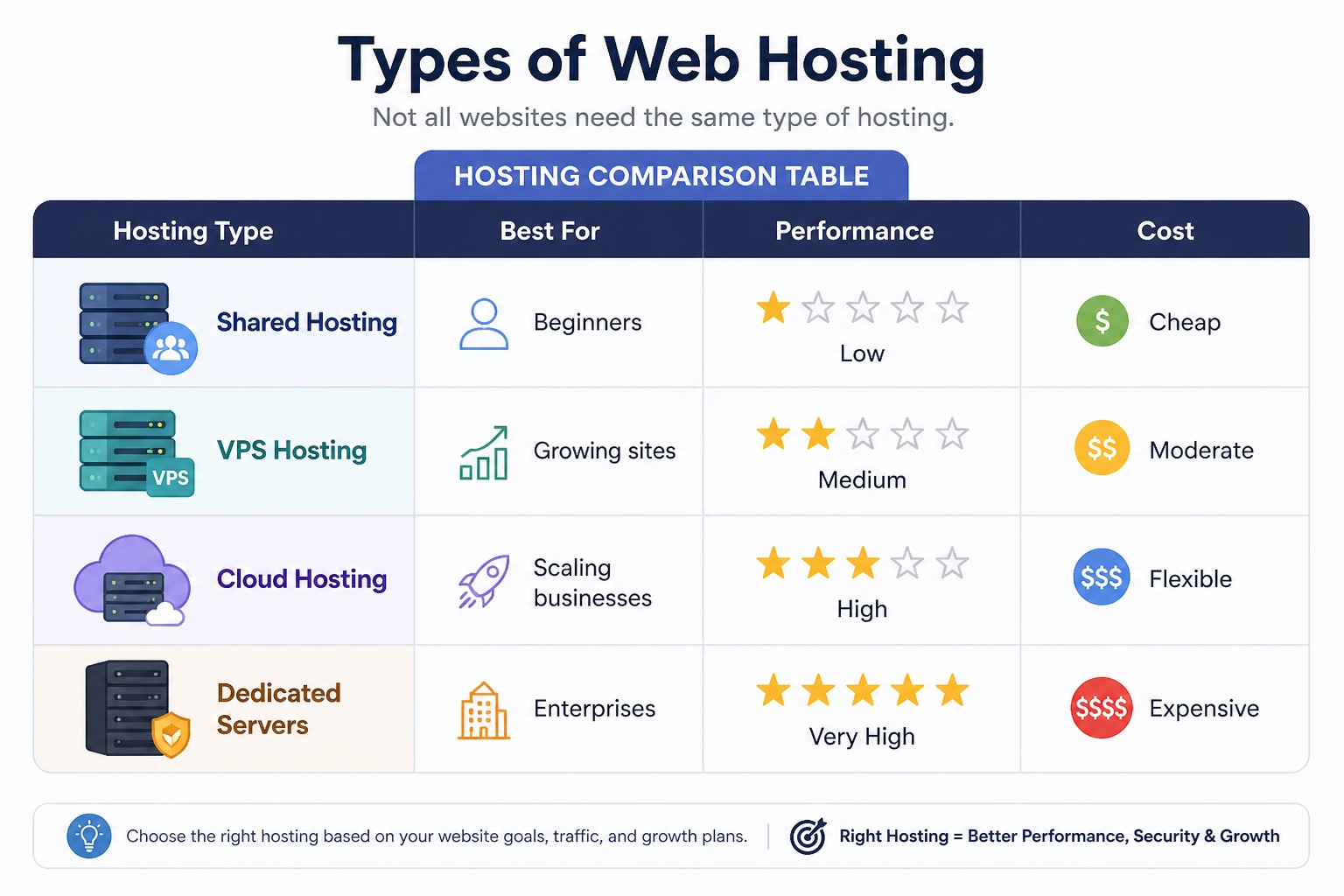 Types of Web Hosting UAE