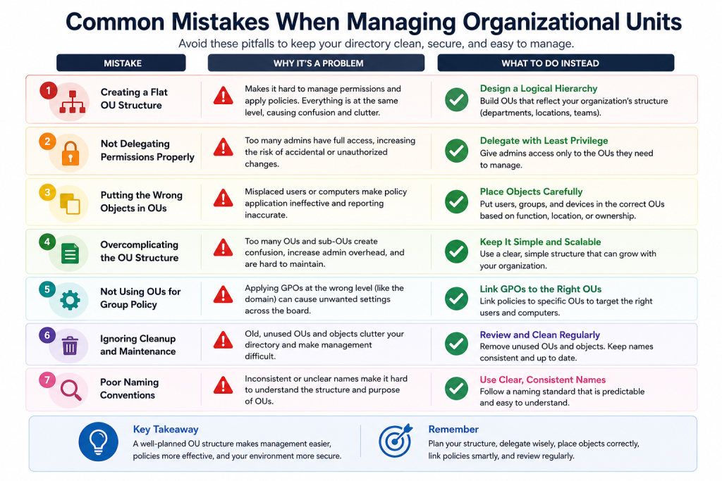 Managing Organizational Units Effectively in Google Workspace for Education
