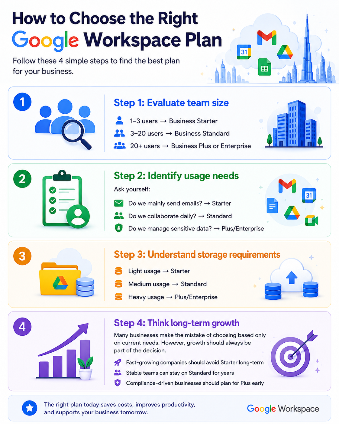 How to Choose the Right Google Workspace Plan