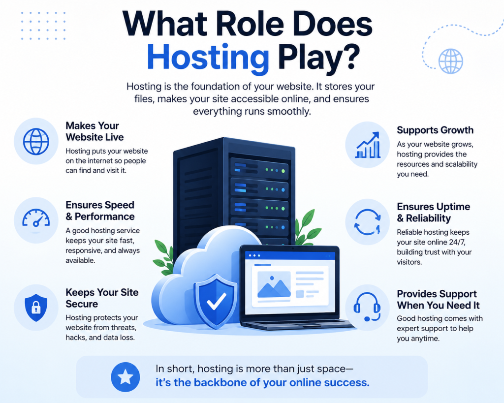 What is WordPress and How Does It Work?