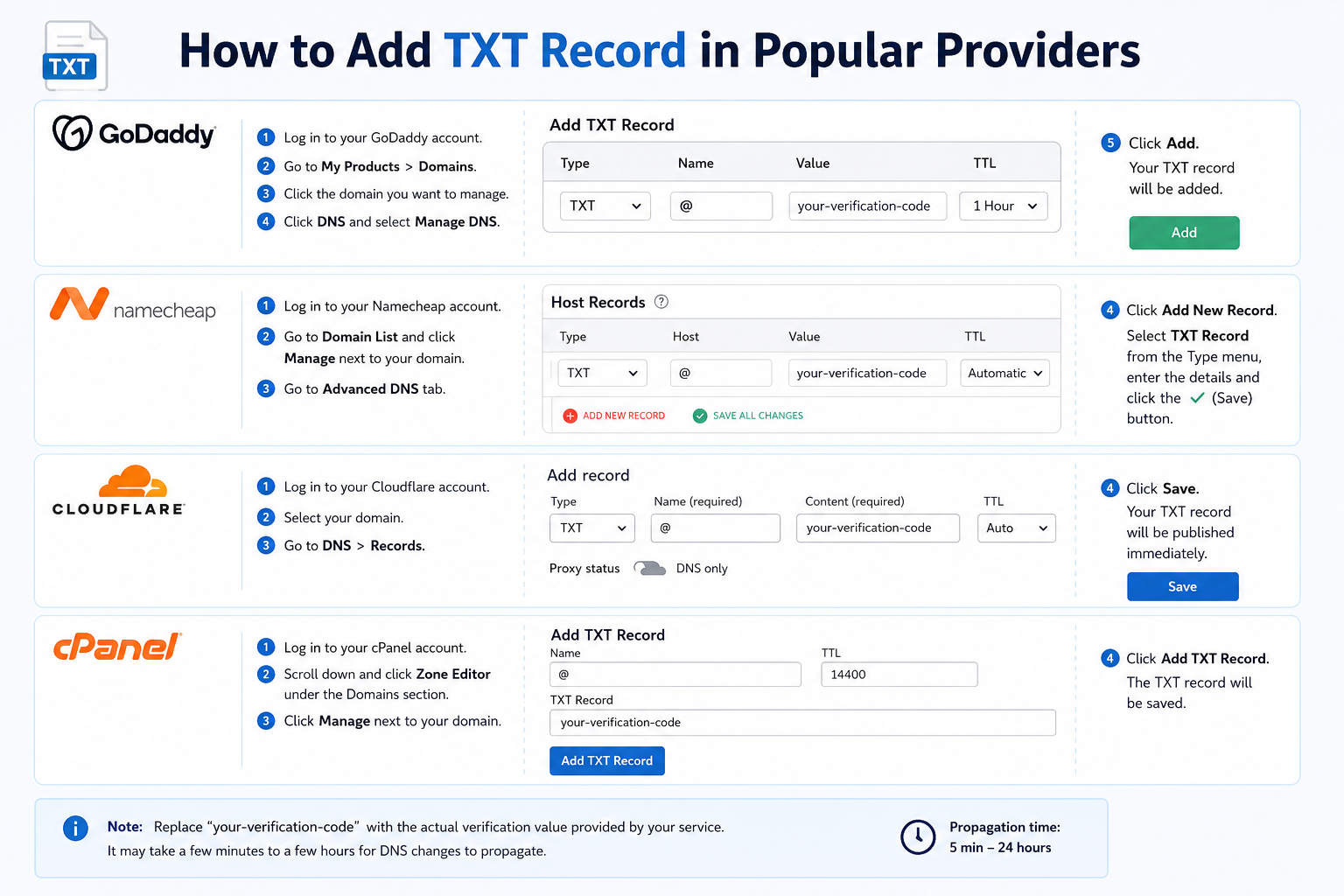 How to Add TXT Record in Popular Providers