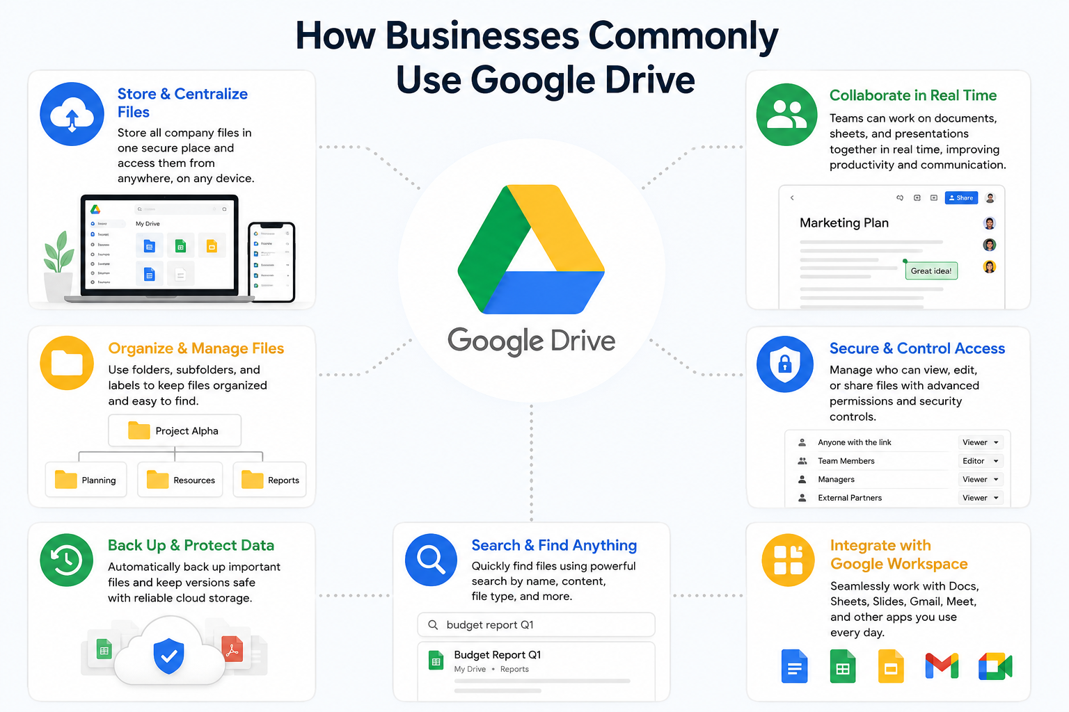 How Businesses Commonly Use Google Drive
