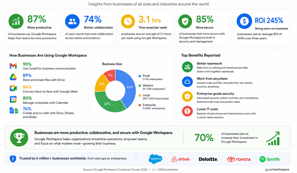 Google Meet vs. Zoom: Which Is the Better Video Conferencing Tool?