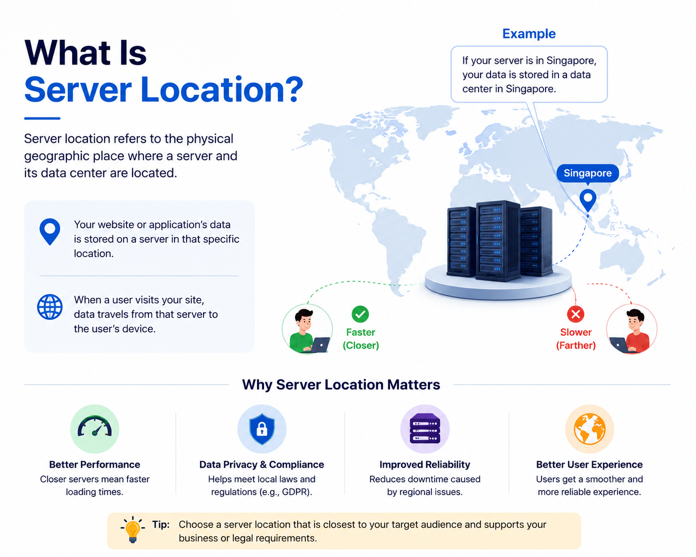 What Is Server Location?