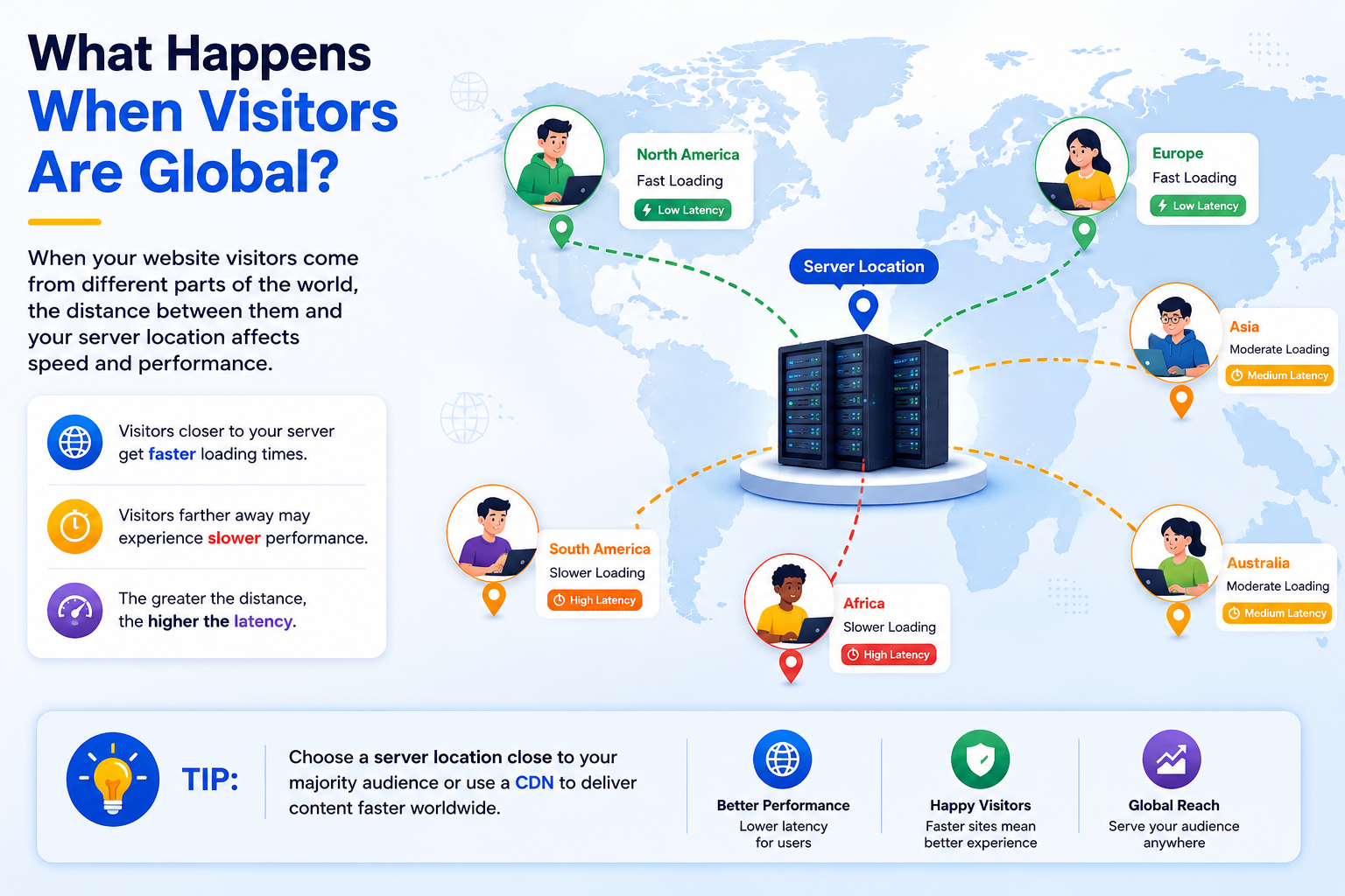 What Happens When Visitors Are Global?