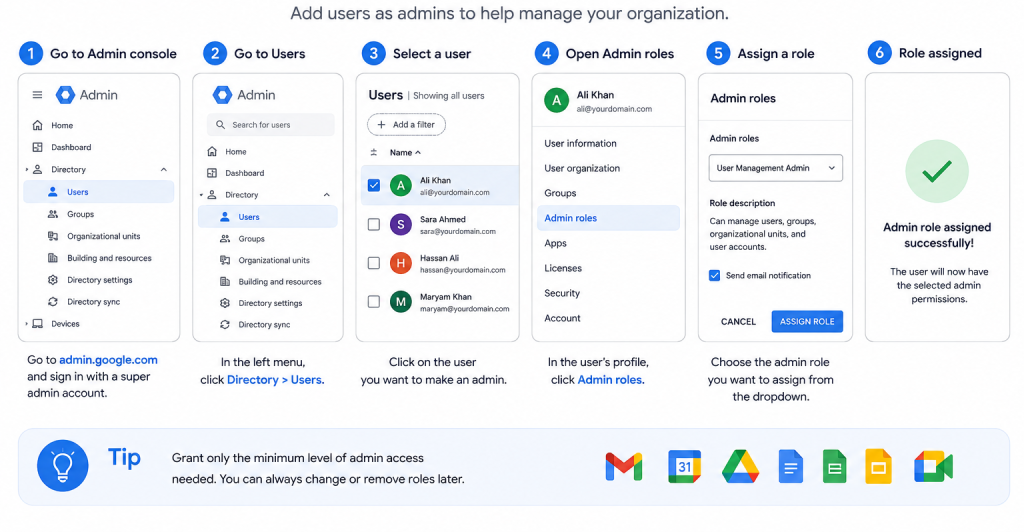 How to Assign Admin Roles in Google Workspace
