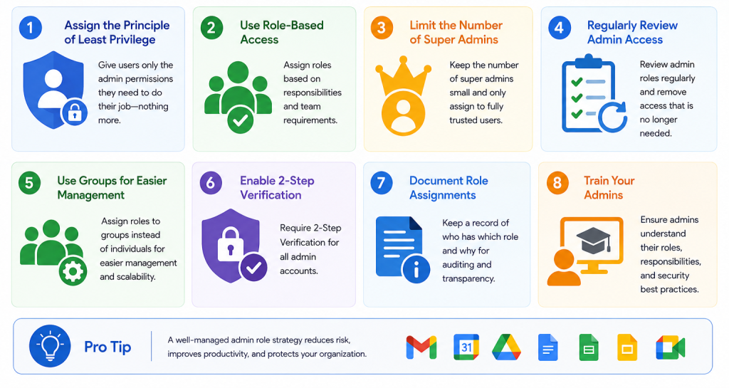 How to Assign Admin Roles in Google Workspace