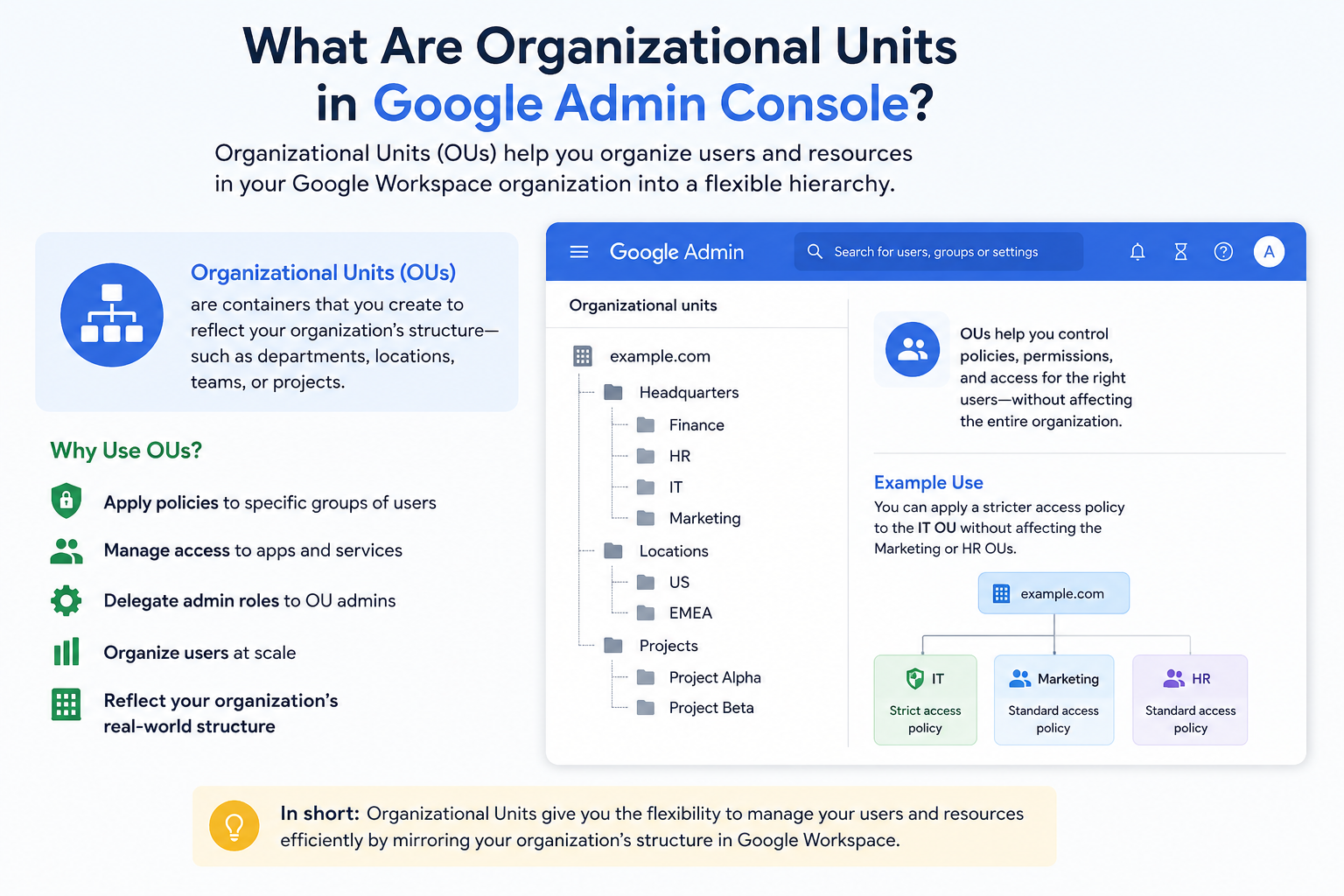 What Are Organizational Units in Google Admin Console?