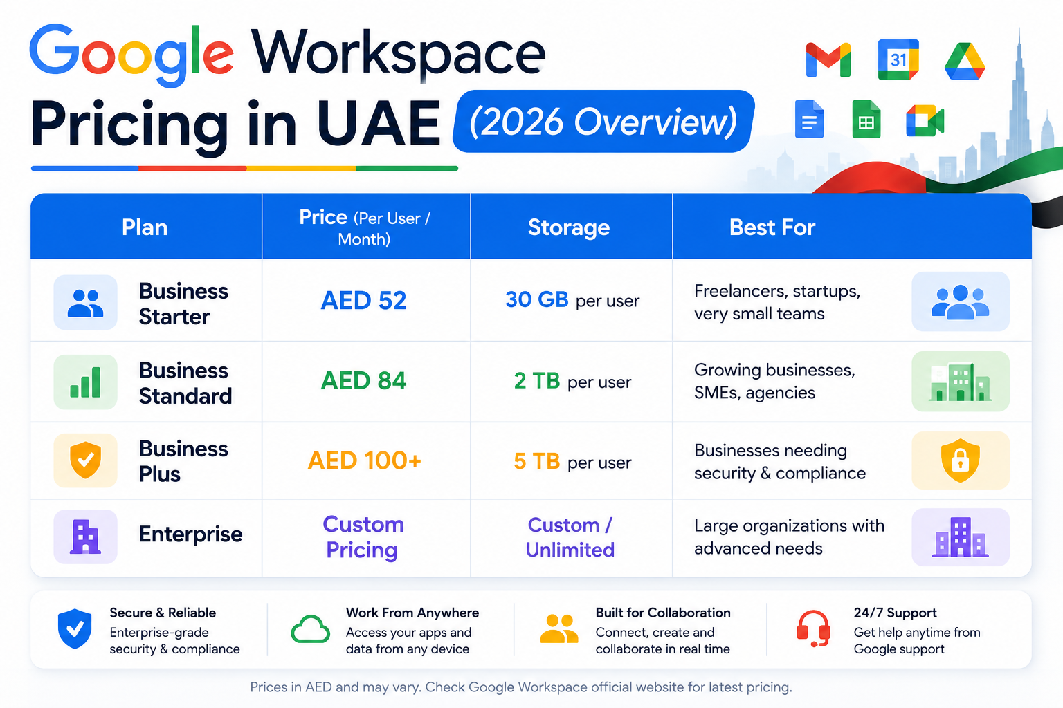 Google Workspace Pricing in UAE (2026 Overview)