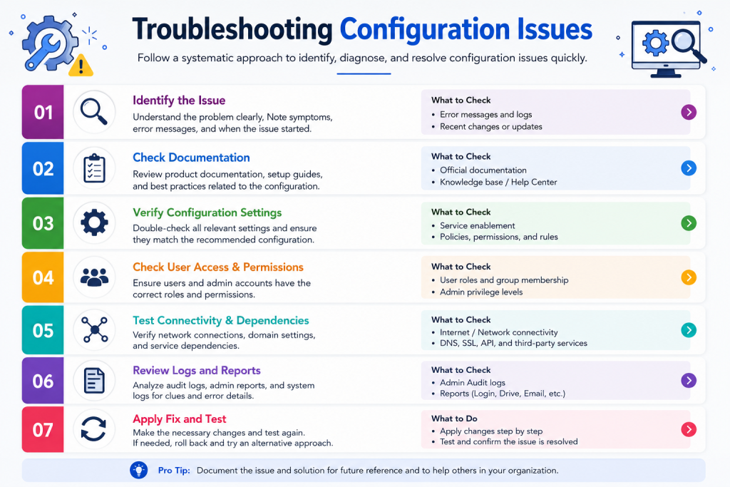 How to Configure Individual Google Workspace Services