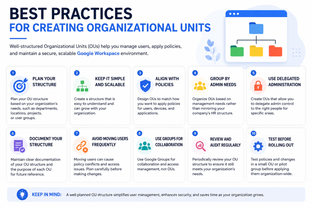 How to Create Organizational Units in Google Workspace