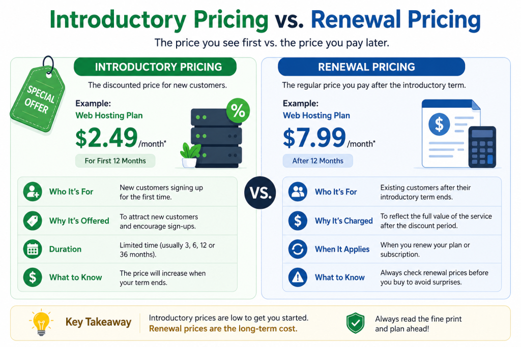 WordPress Hosting Cost in UAE & Pakistan: Full Pricing Guide