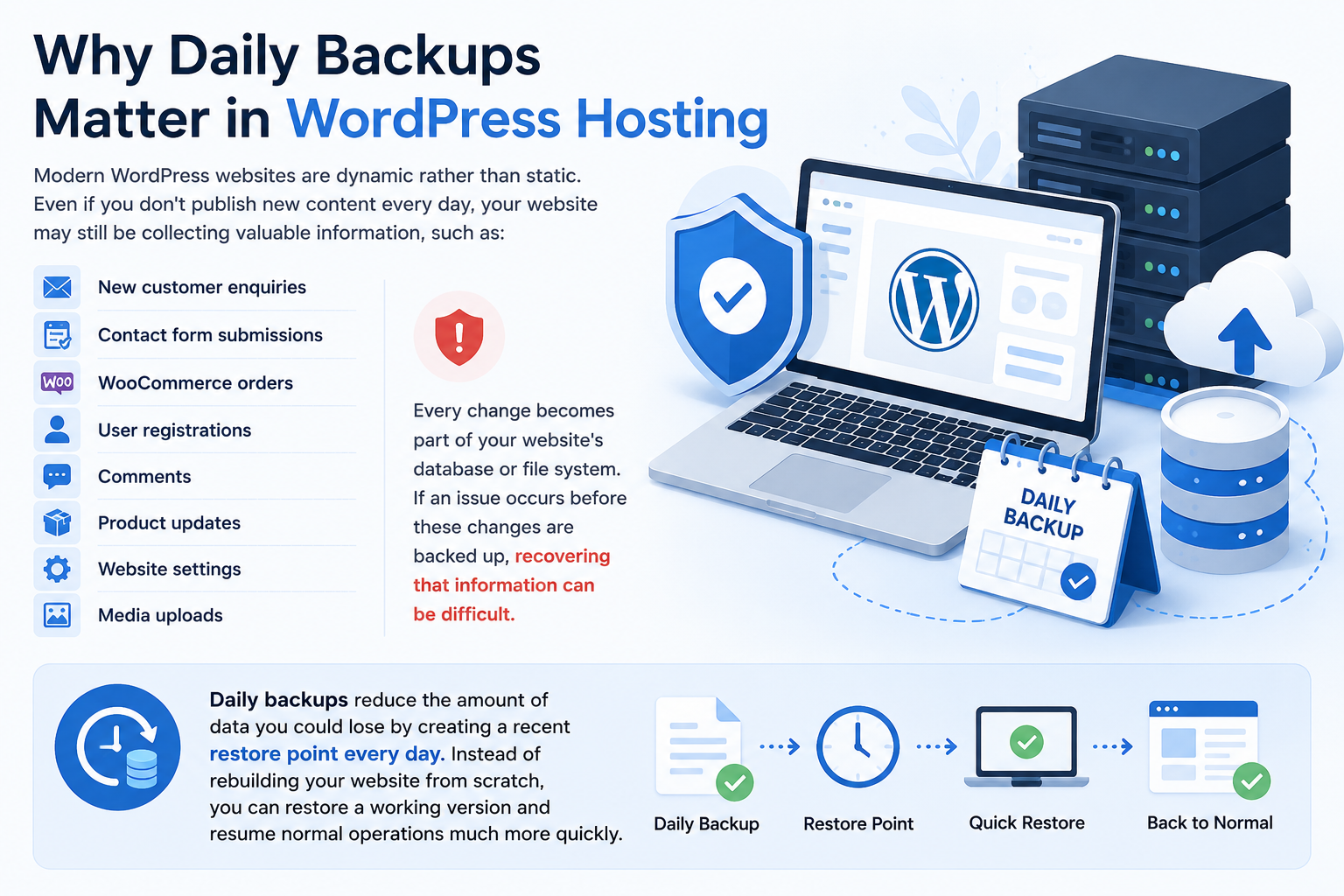 Why Daily Backups Matter in WordPress Hosting