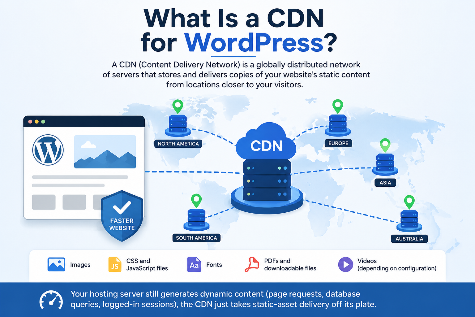 What Is a CDN for WordPress?