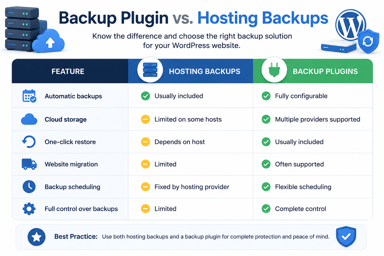 Backup Plugin vs Hosting Backups