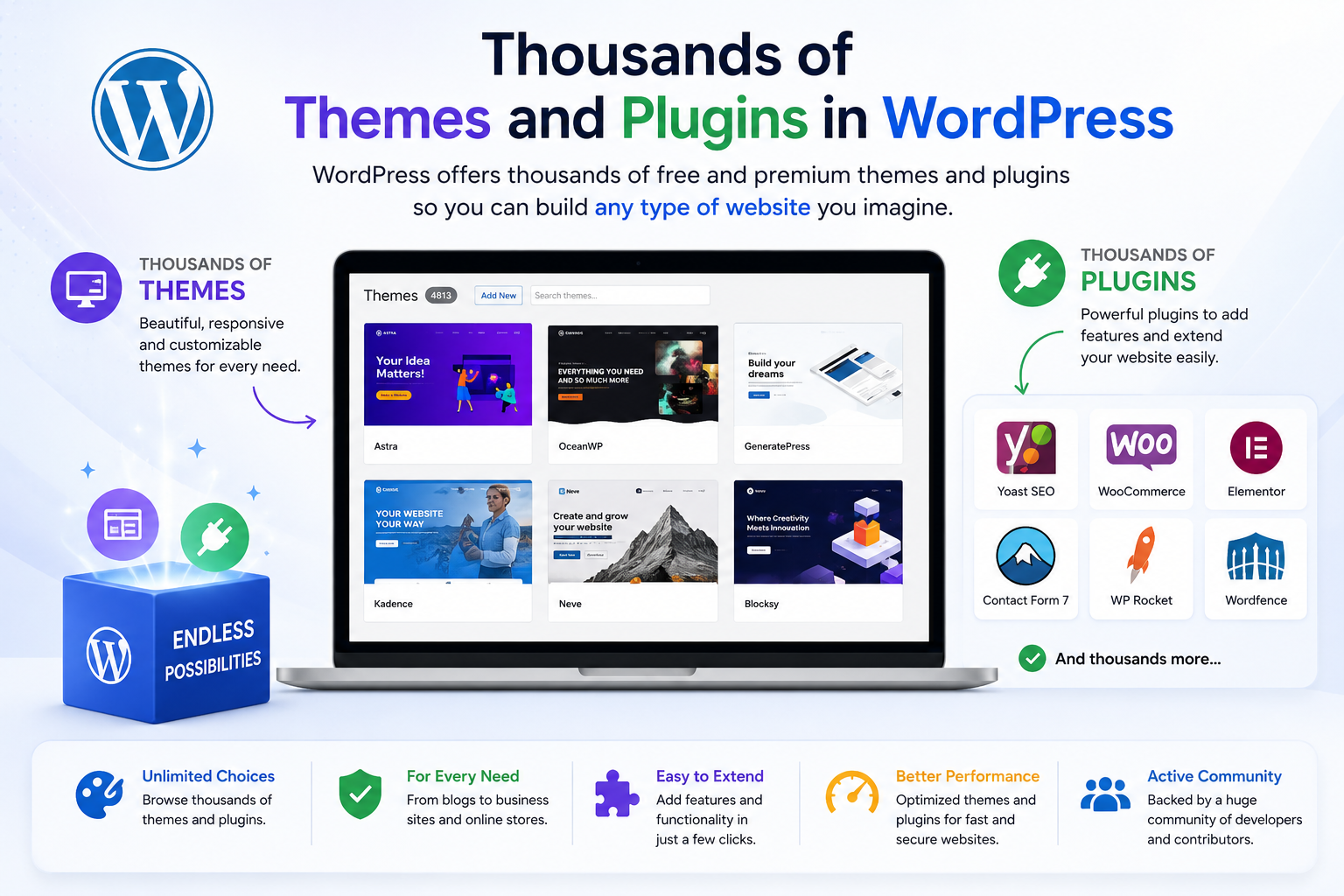 Thousands of Themes and Plugins