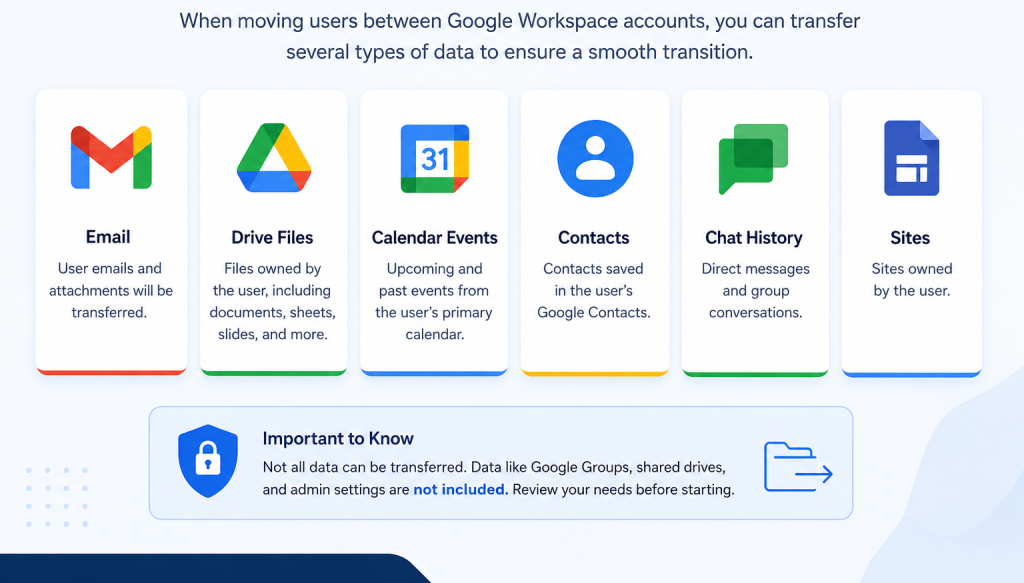 How to Transfer User Data Before Deleting an Account