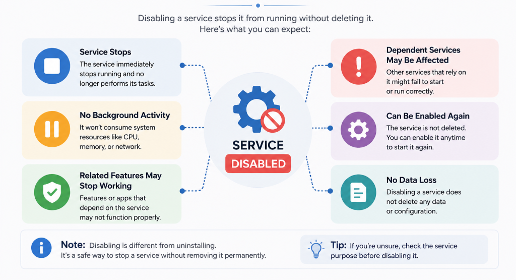 How to Enable or Disable Google Workspace Services for Users