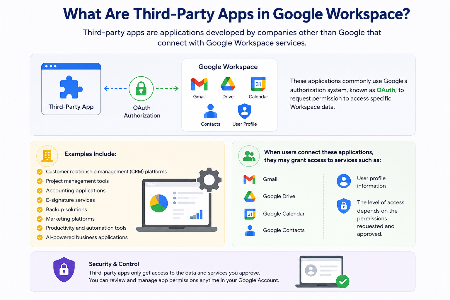 What Are Third-Party Apps in Google Workspace?
