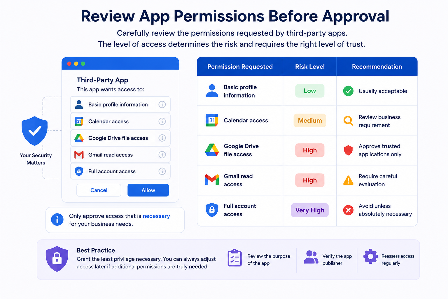 Review App Permissions Before Approval