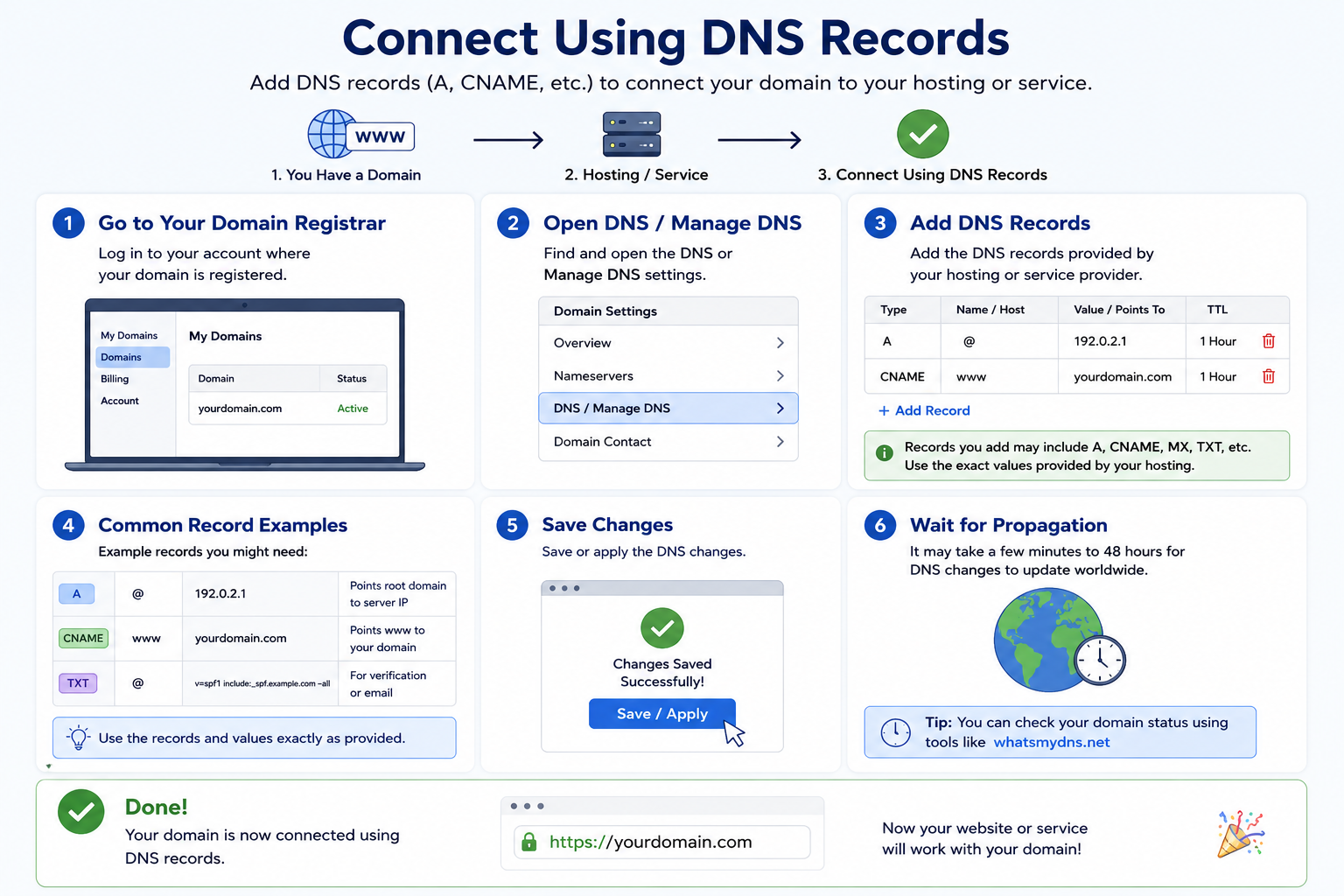 Connect Using Nameservers (Recommended)
