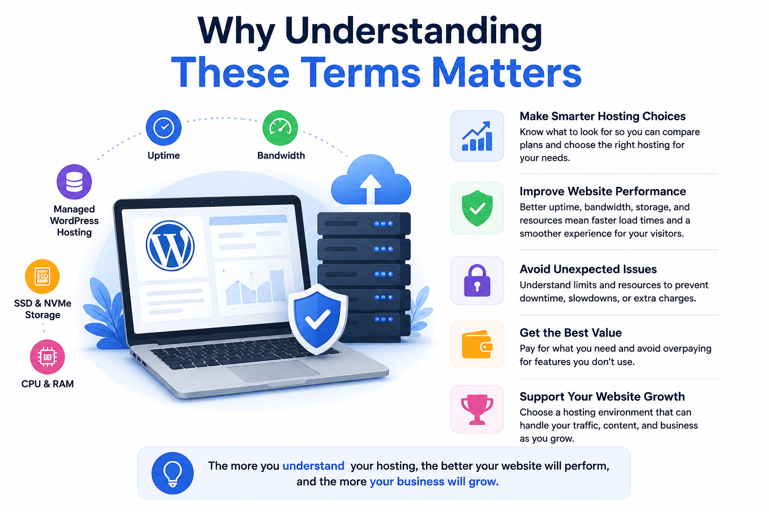 Why Understanding These Terms Matters