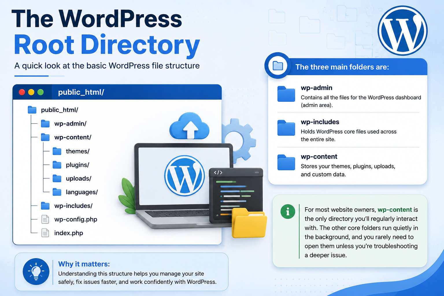 The WordPress Root Directory