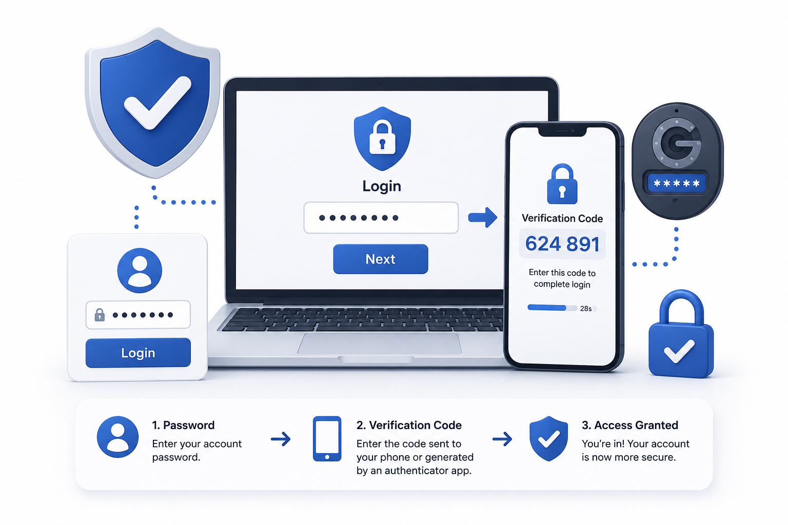 What Is Two-Step Verification?